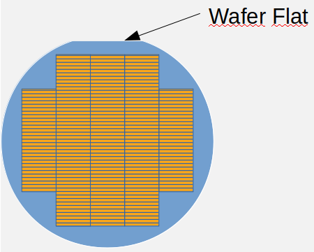 Wafer Flat