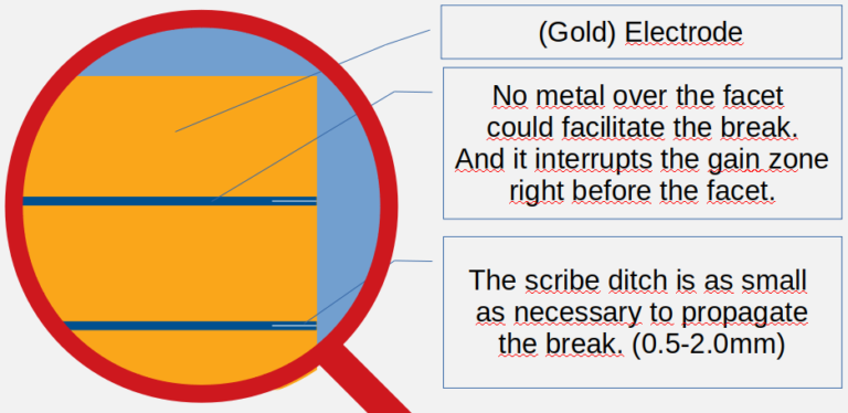 Scribing Scheme