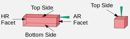Definition of all sides of a laser