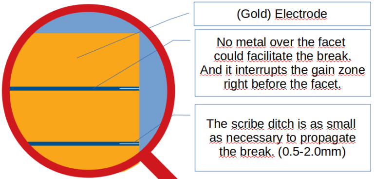 Scribing Scheme