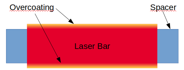 Overcoating with Spacers