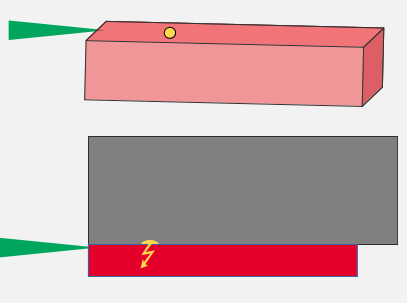 Particle on the P-Side