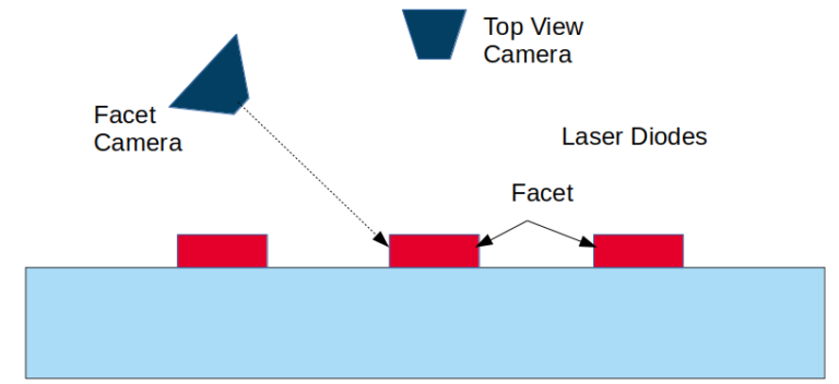 Optical Set-Up For Facet Inspection