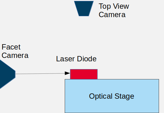 Optical Set-Up with a dedicated optical stage