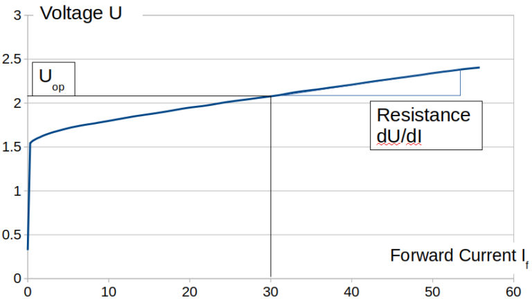 U/I Curve