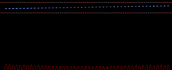 Near Field measurement of a laser bar with multple emitters.