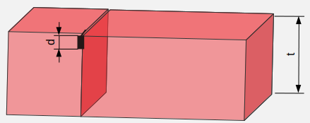 Ratio of substrate thickness to depth of inflicted damage