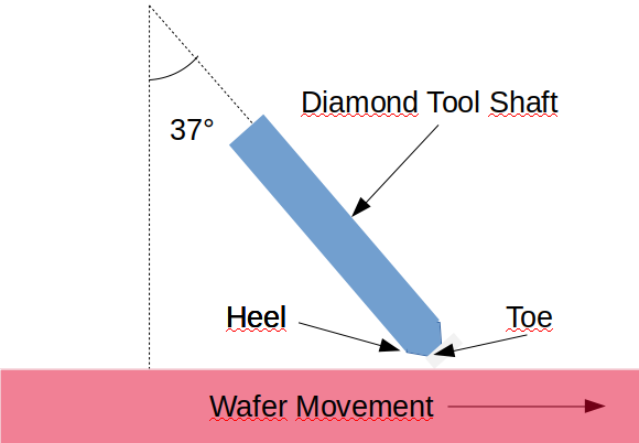 Diamond Scribe Tool Angles