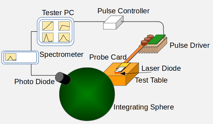 Measurement Setup with Spectrometer