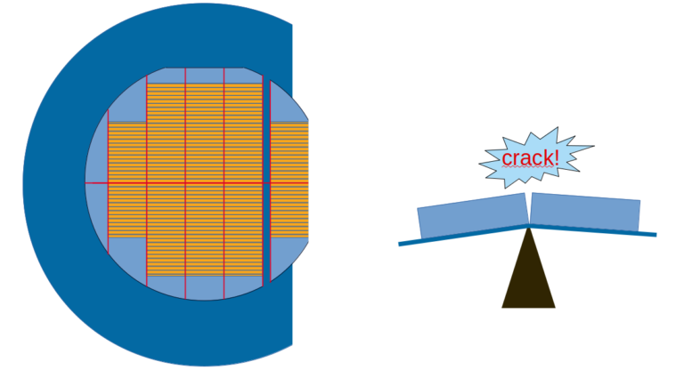 Detaching the wafer and breaking the individual segments