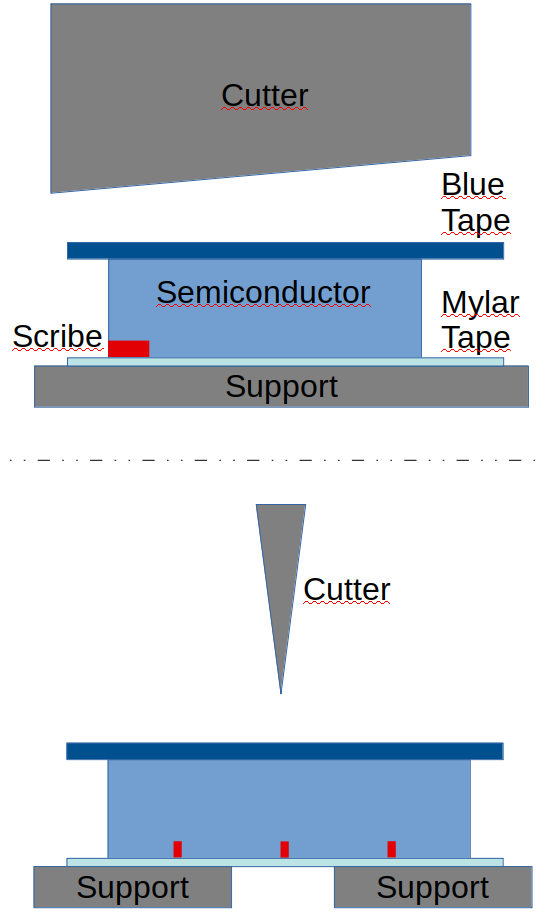 Breaker operation principle