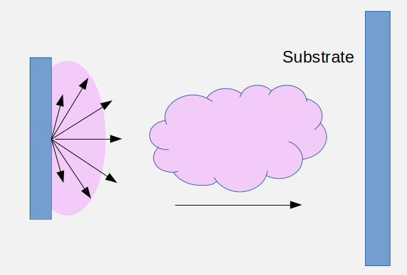 Basic Principle of Thin Film Coating