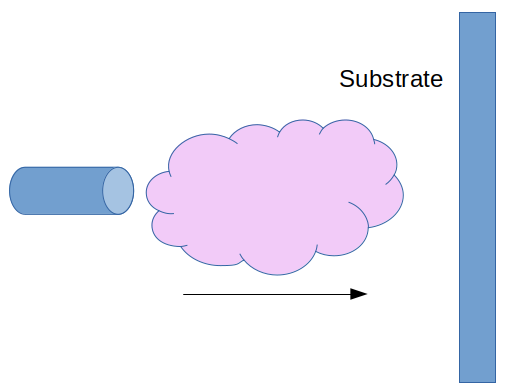 gas phase coating tool principle