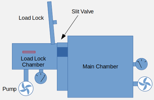 Load Lock Stage 1