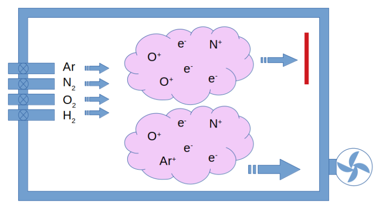 Background pressure mechanisms