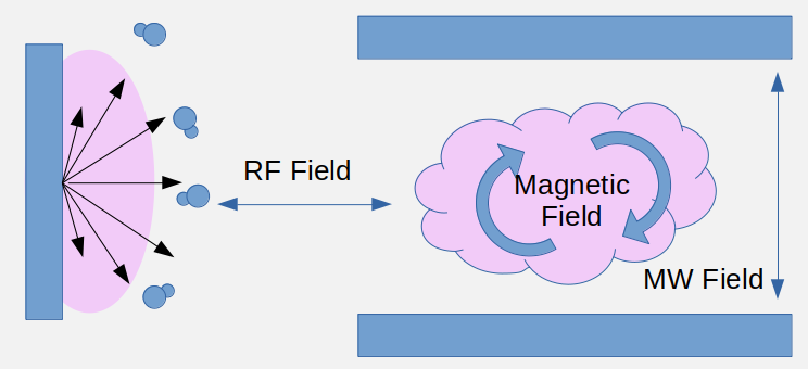 ECR electromagnetic field overview