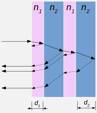 dielectric mirror