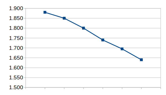 SiOxNy refraction index