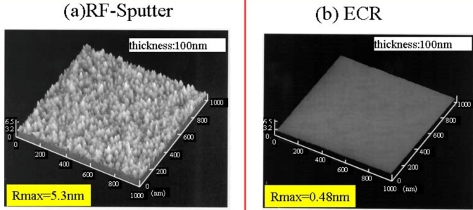 RF Sputter vs. ECR coating Al2O3