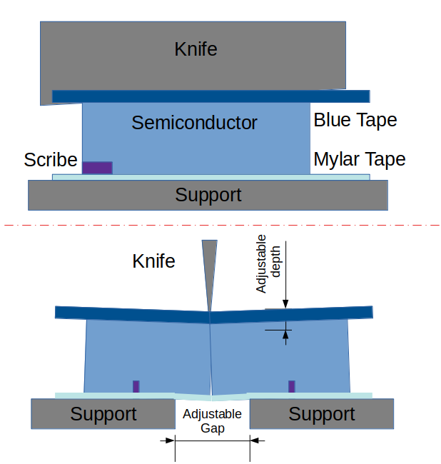 Knife and Anvil