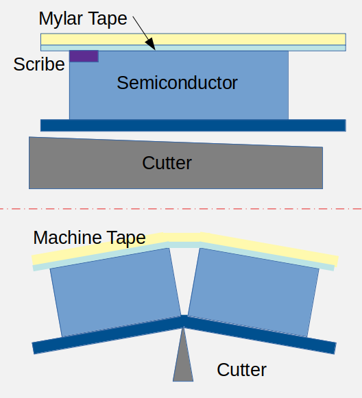 Tape Cleaver Scheme