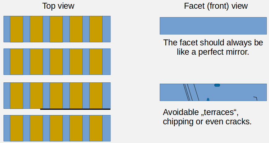 Facet defects