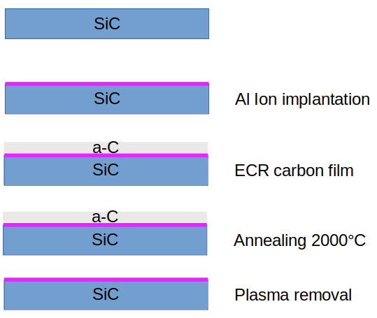 cap annealing flow