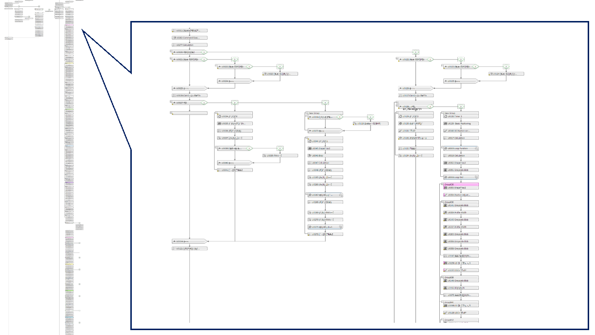 Overview AOI Programming